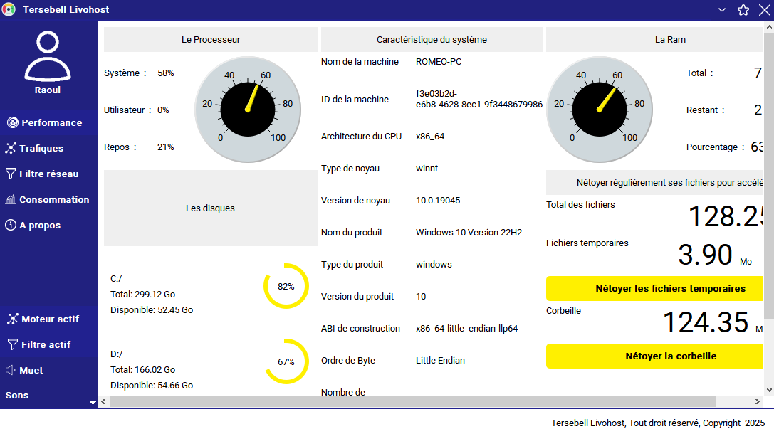 image de performance